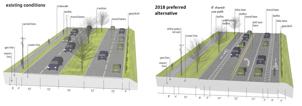 Illustration of existing conditions and 2018 preferred alternative